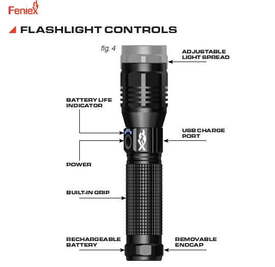 https://cdn1.bigcommerce.com/server1000/sjbkl/product_images/uploaded_images/controls-flashlight.png