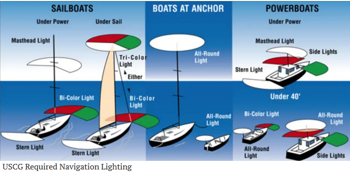 uscg-light-rules-under-12-meters.png