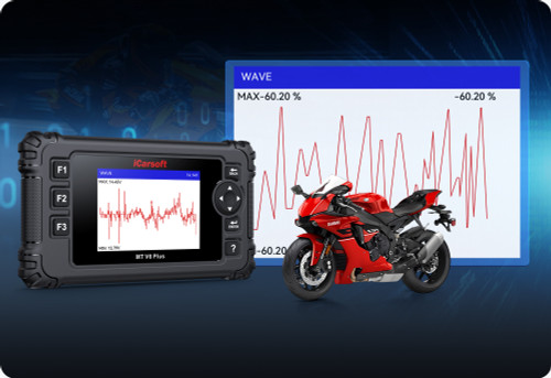 Real-time graphic live data with DTC lookup