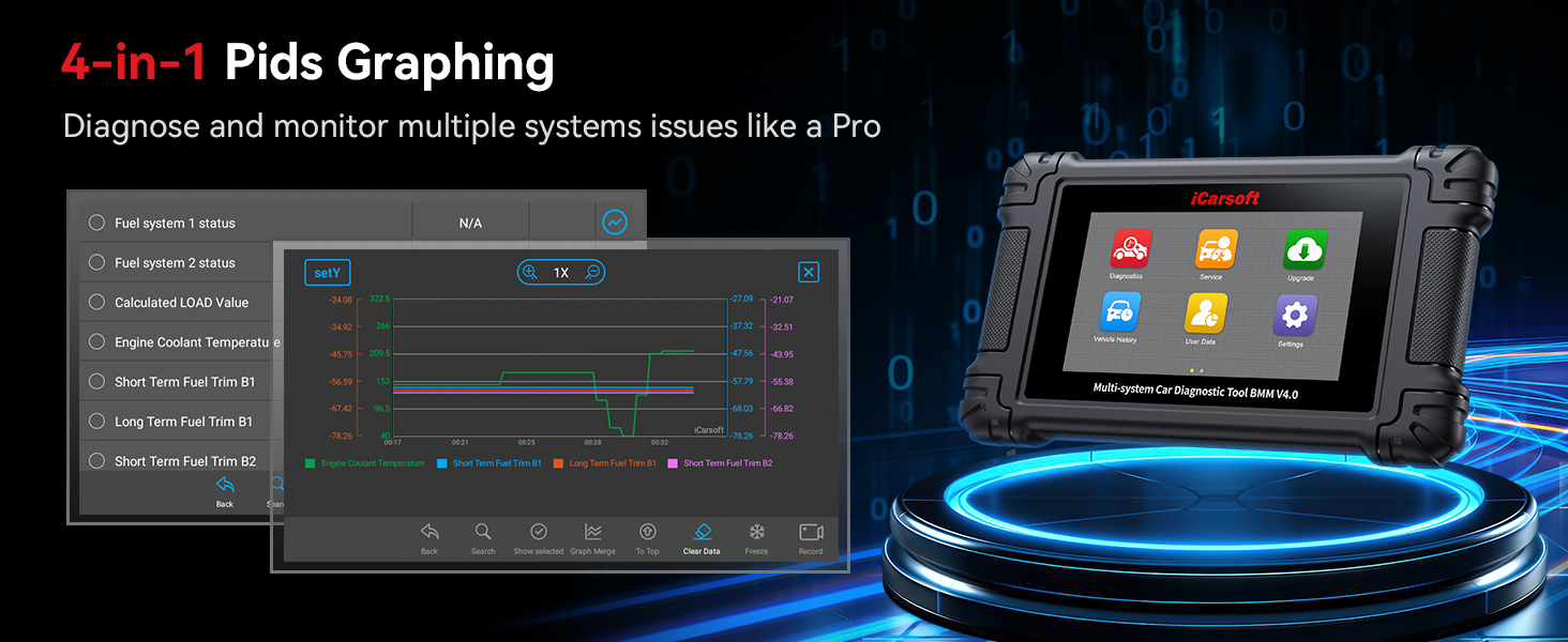 4 in 1 PIDs graphing