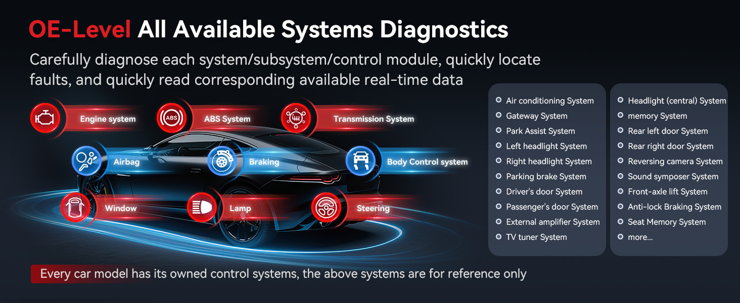All-system diagnostics with AutoVIN and scanning