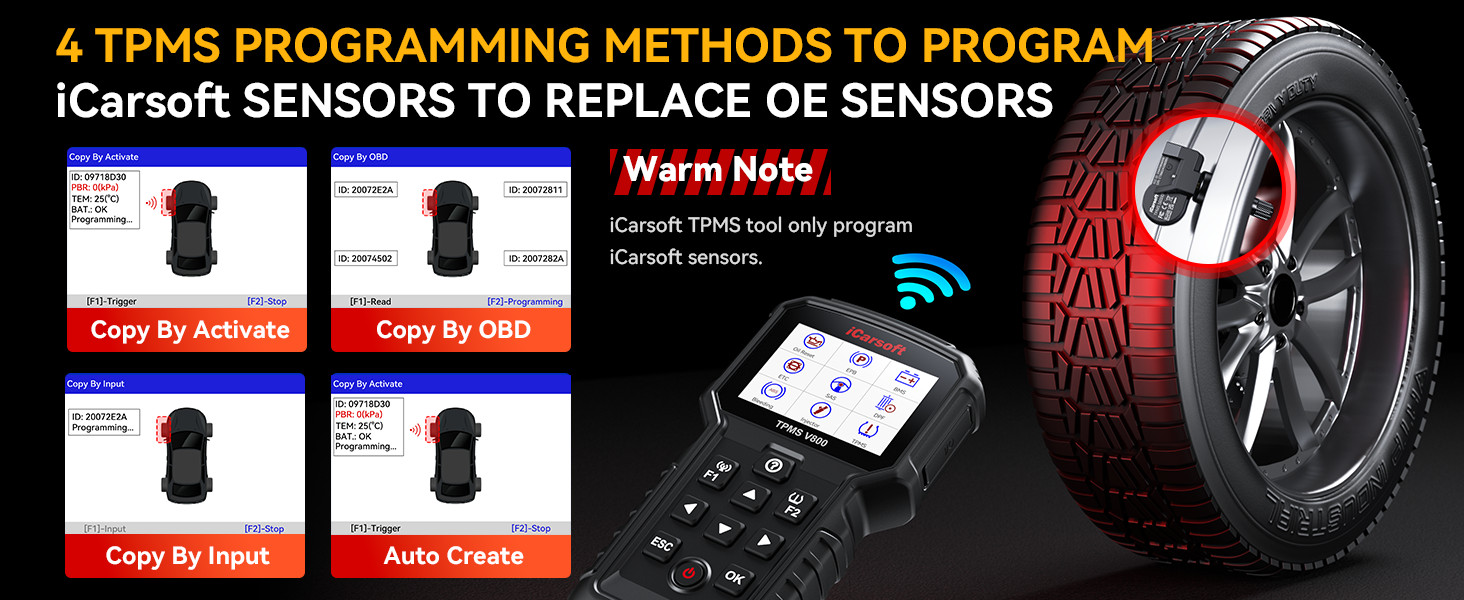 TPMS functions and coverage