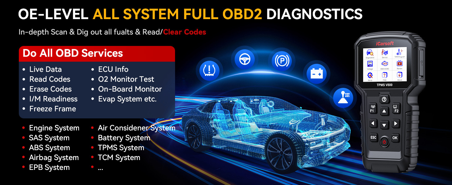 OBD2 diagnostics features