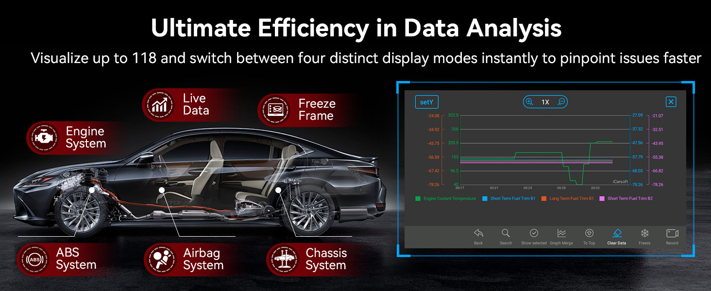 Bi-directional active test functions