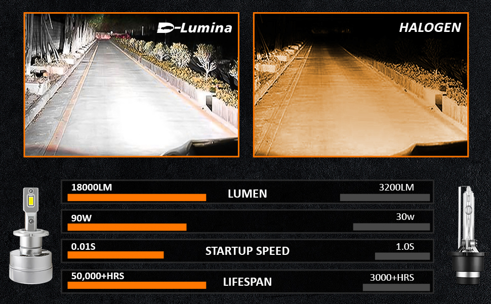 d-lumina-d2s-d4s-led-bulb-headlight-conversion-bulbs-new15-banner.jpg