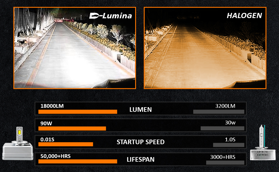 d-lumina-d5s-oem-led-headlight-conversion-bulbs-new9-banner.jpg