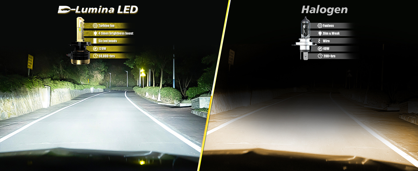 d-lumina-h4-led-headlight-bulbs-120w-12000lm-10-banner1.jpg