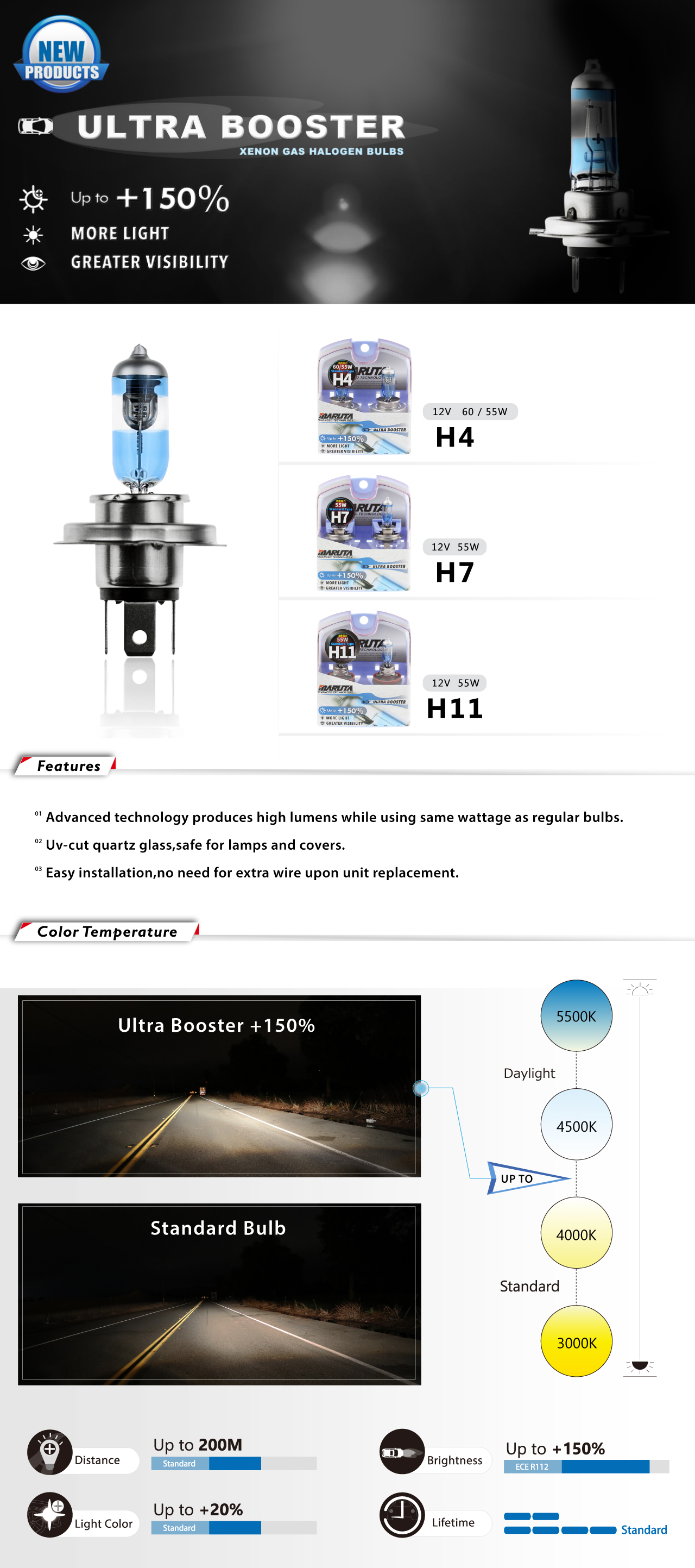 MARUTA Ultra Booster +150% More Light Car headlight Bulbs H4 H7