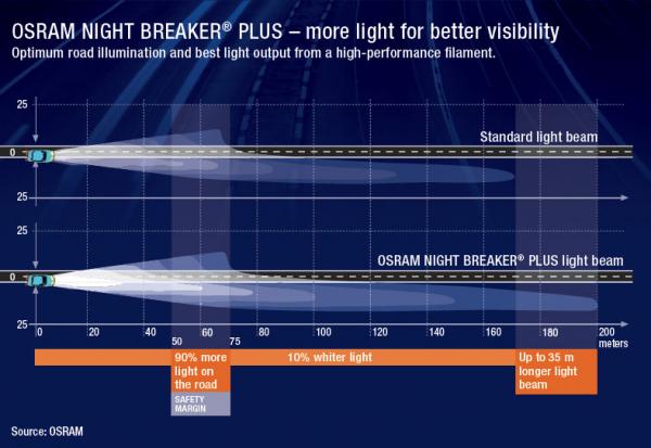 Amazon Com Osram D3s Nbi Xenarc Night Breaker Unlimited Bulb