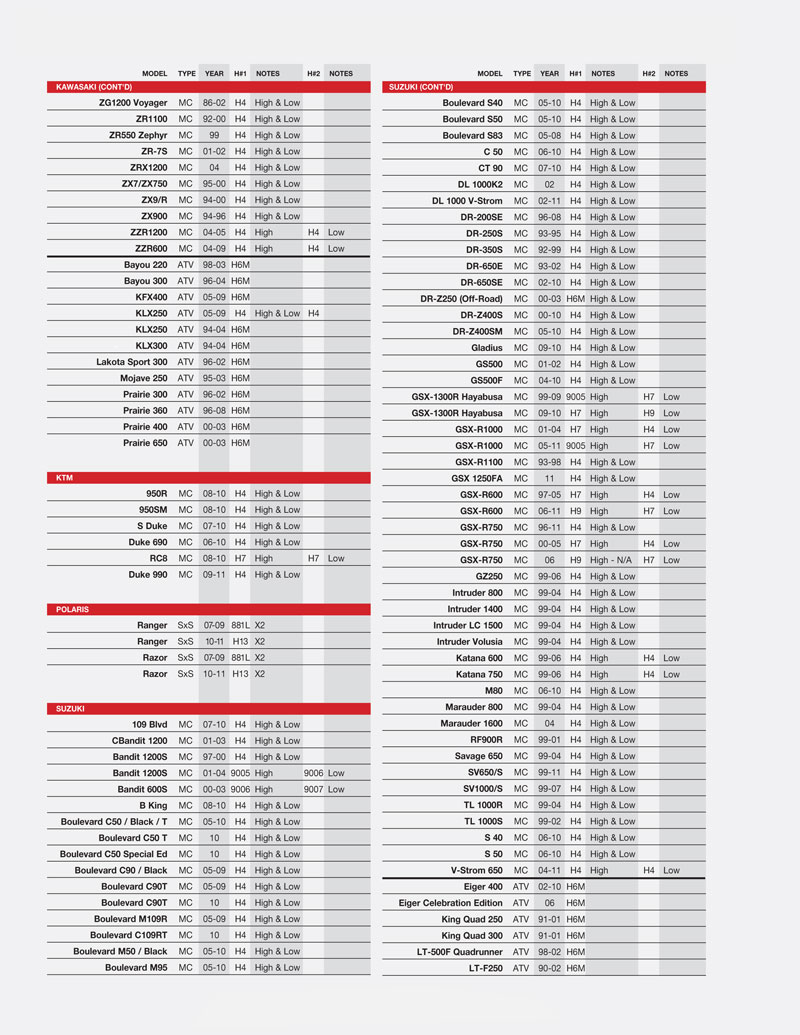 Motorbike & ATV bulb application guide - HIDS DIRECT Store | HIDS ...