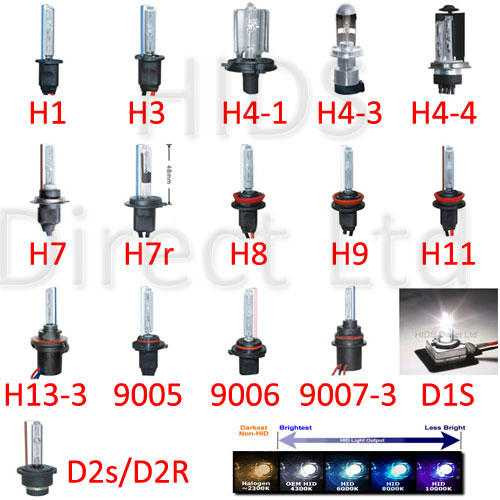 50w HID Xenon Bulbs sets H1,H3,H4,H7,H8,H9,H10,H11,HB3,HB4,HB5