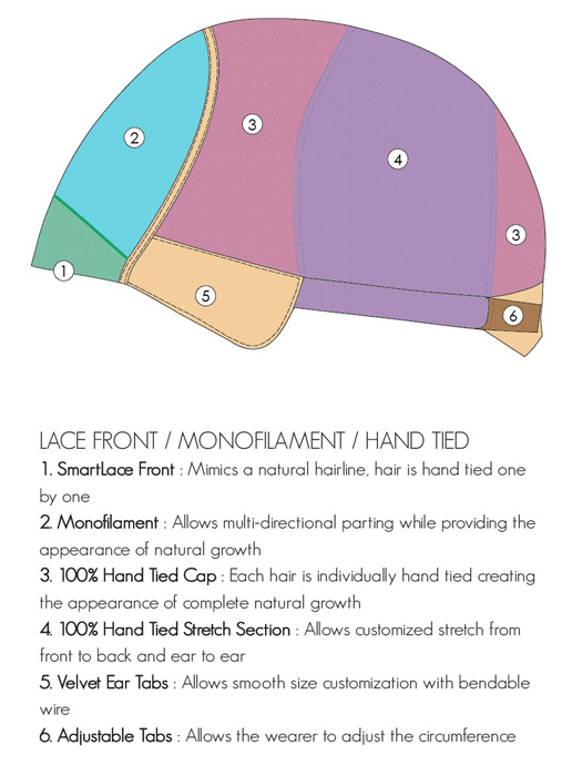 lace-front-monofilament-hand-tied-drawing-1-99545.1429586535.1280.1280.jpg