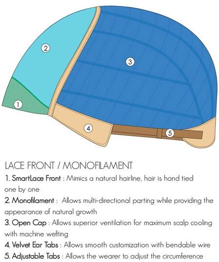 Lace Front Monofilament Cap Construction