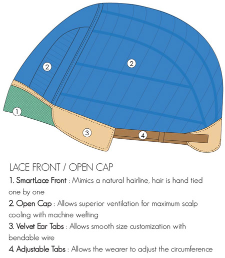 Lace Front Open Cap Construction
