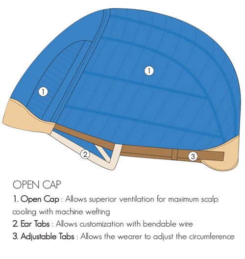 Wig Open Cap Construction