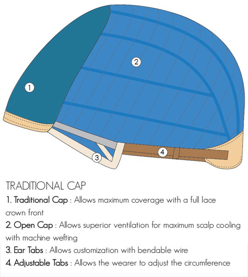 Traditional Wig Cap Construction