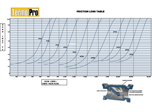 flanged-hdpe-check-valve-friction-loss-table-chart.jpg