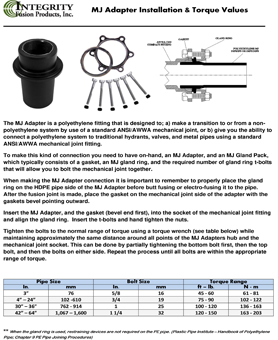 mj-adapter-installation-and-torque-values-hdpe-supply.png