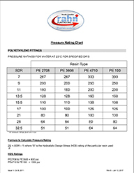 rahn-plastics-pressure-rating-chart.jpg