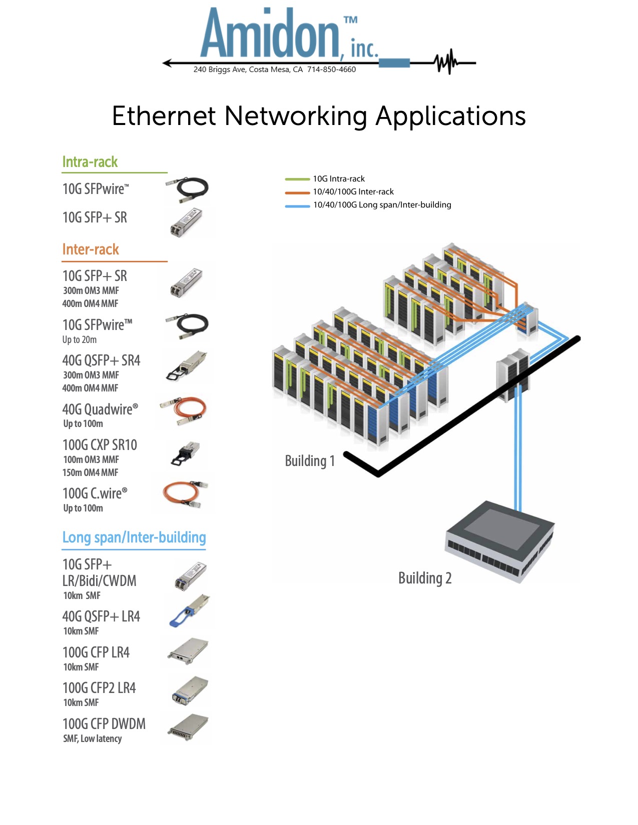 Ethernet Networking Applications