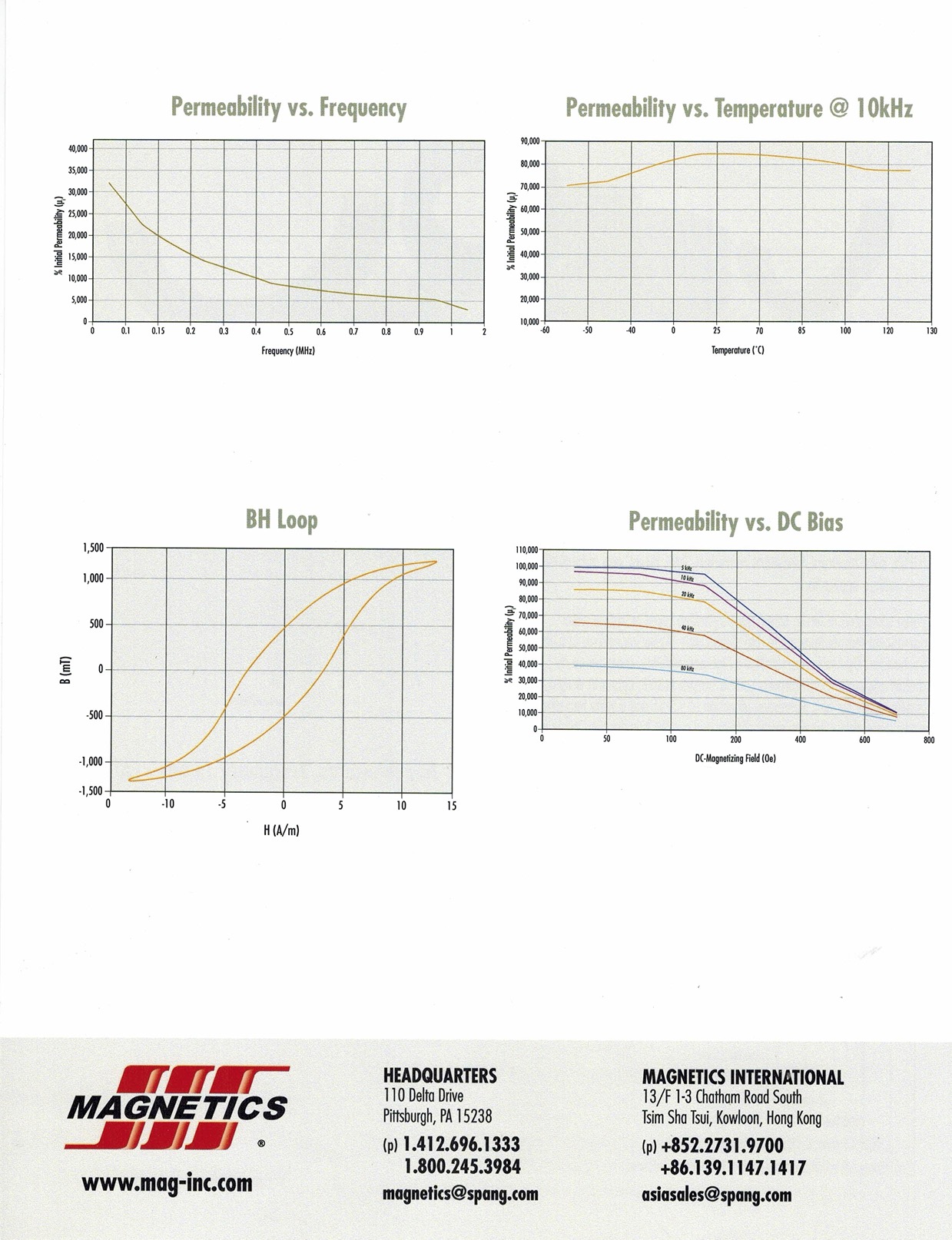 magnetics-nanocrystalline-cores-2.jpg