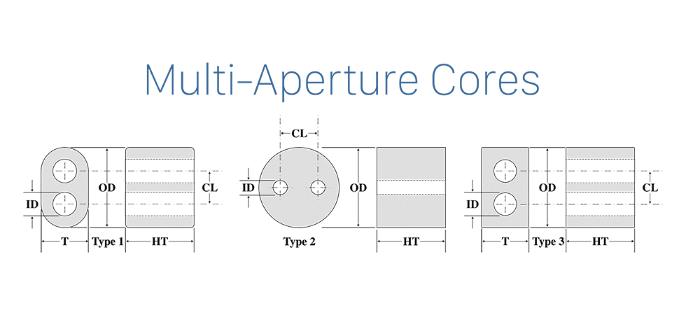 multi-aperture-cores-diagram.png