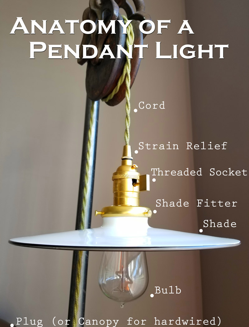 Anatomy of a Pendant Light