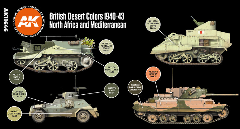 Details about   AK Interactive AFV The Caunter Scheme Africa And Mediterranean AK4030 1940-41