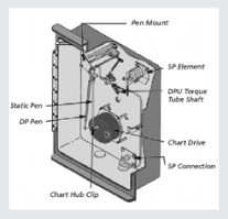 Tech Cal Chart Recorder