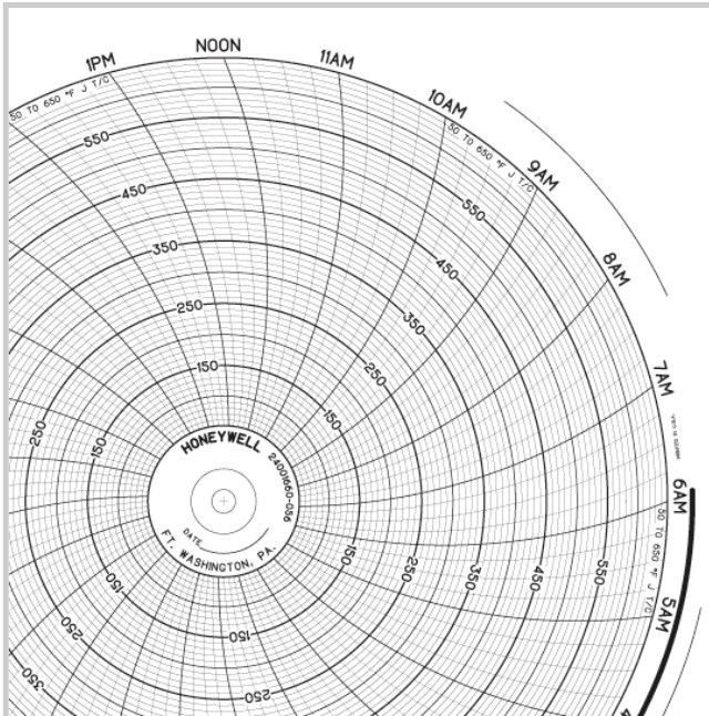 24001660056 Honeywell Circular Chart RECORDERS CHARTS & PENS