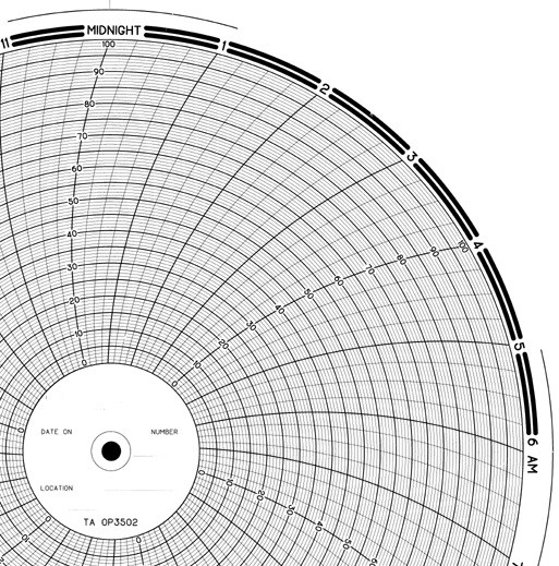 op-3502-abb-circular-chart-recorders-charts-pens