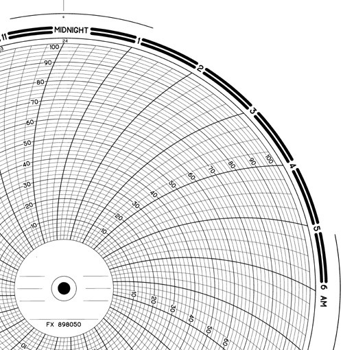 FX898050 Foxboro Circular Chart RECORDERS CHARTS & PENS