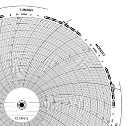 Chart Recorder Charts