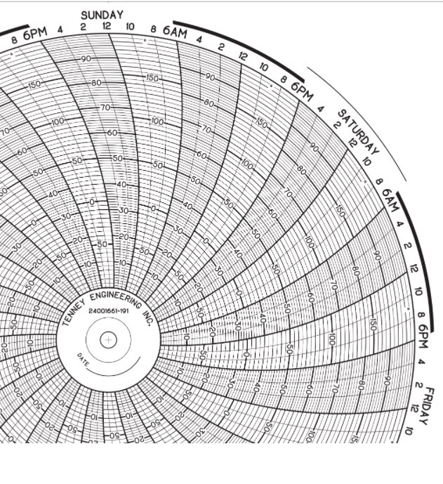 24001661191 Honeywell Circular Chart RECORDERS CHARTS & PENS