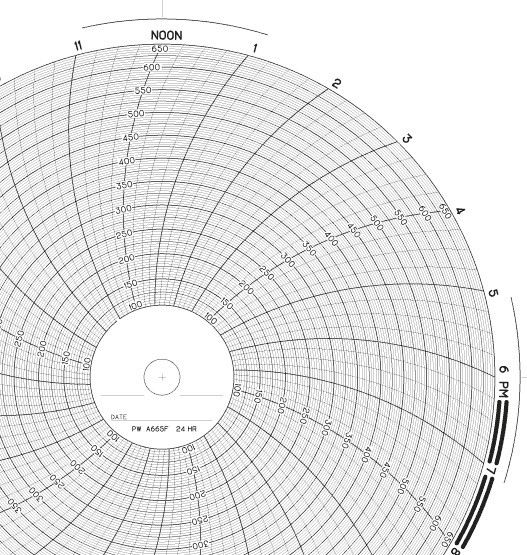pw a665f 24h partlow circular chart recorders charts amp pens partlow chart