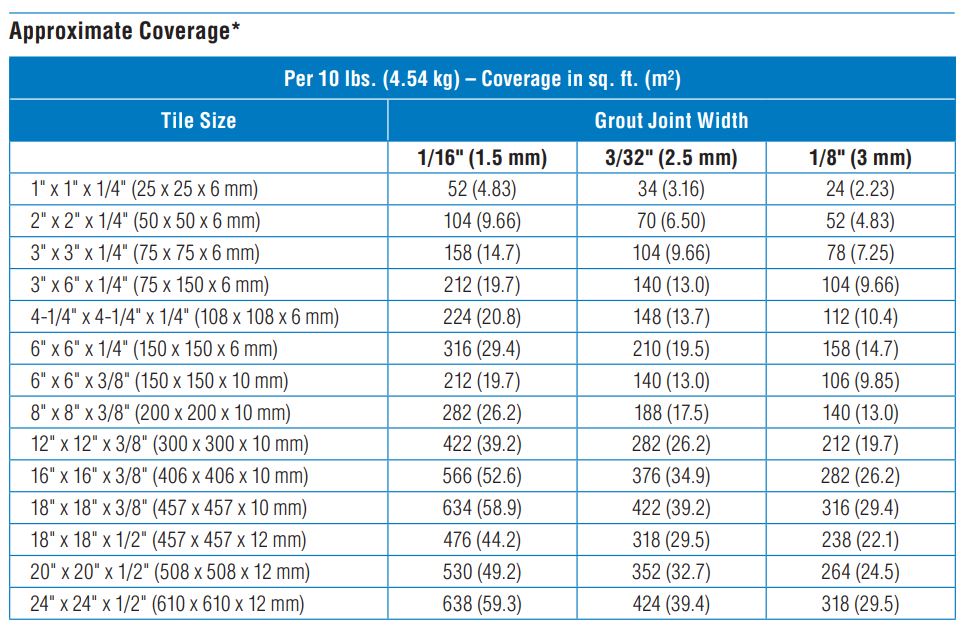 mapei grout color chart grout coverage charts for mapei mapei grout color chart grout coverage charts for mapei