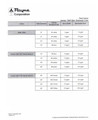 INJECTOR-REFILL-BACKWASH CHART
