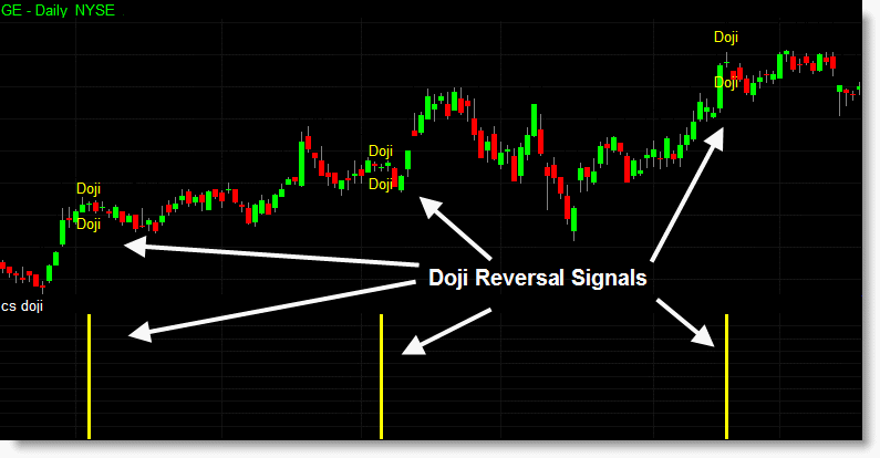 The long bearish candlestick pattern identified with text on the chart instead of a regular showme dot.