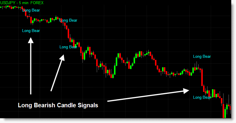 The candlestick indicators can also be displayed within a sub-graph instead of directly on the price chart if you wish. This chart has both the sub-graph indicator and the text indicator applied.