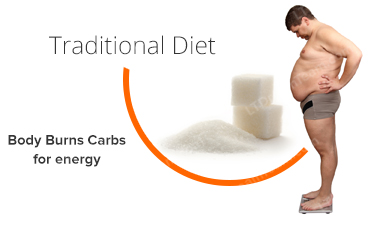 traditional-ketosis-diet.jpg traditional-ketosis-diet.jpg