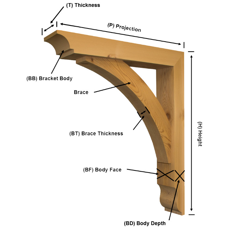 understanding-product-mesurements-wooden-brackets-pro-wood-market.jpg understanding-product-mesurements-wooden-brackets-pro-wood-market.jpg