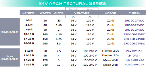 led light wattage