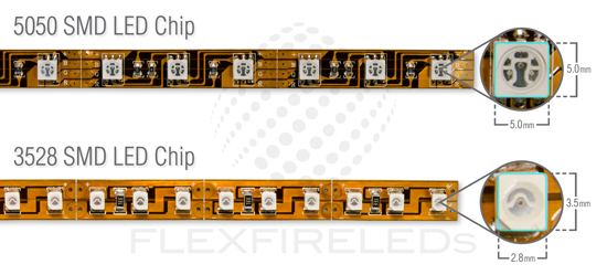 What is the difference between 3528 LEDs and 5050 LEDs