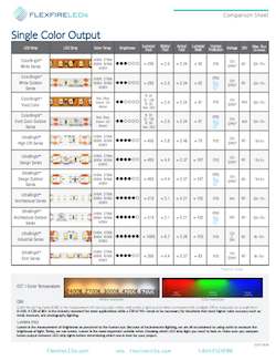 Top 4 Considerations Before Buying Flexible Led Strip Lights Flexfire Leds Inc