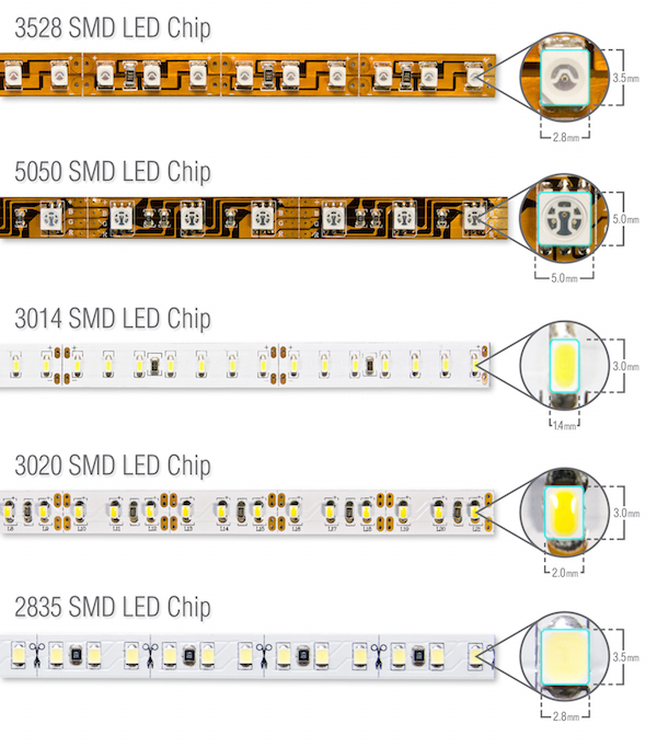 kupon bogstaveligt talt justere What is the difference between 3528 LEDs and 5050 LEDs |SMD 5050 SMD 3528