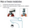 Male tom thumb faucet install