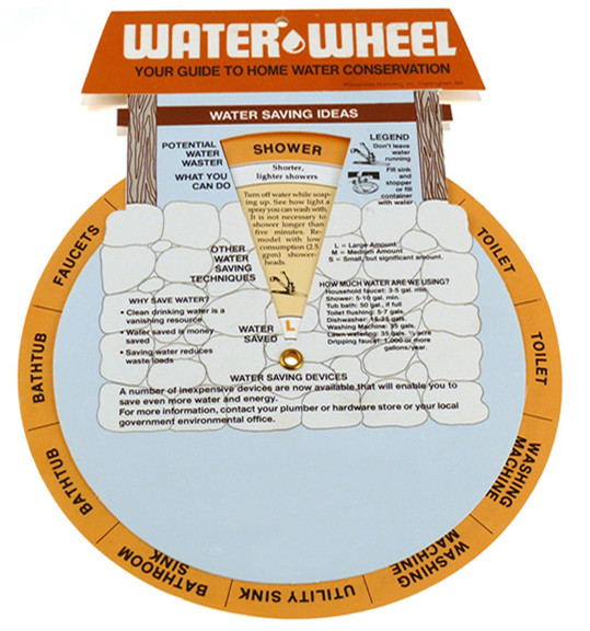 water wheel powerpoint presentation