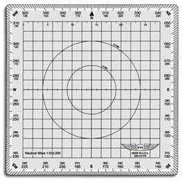 Square Products Chart