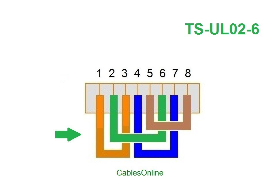 6 Pack 4 Pair Ethernet Loopback Plug Pinout 1 3 2 6 4 7 5 8 Green Ts Ul02 6