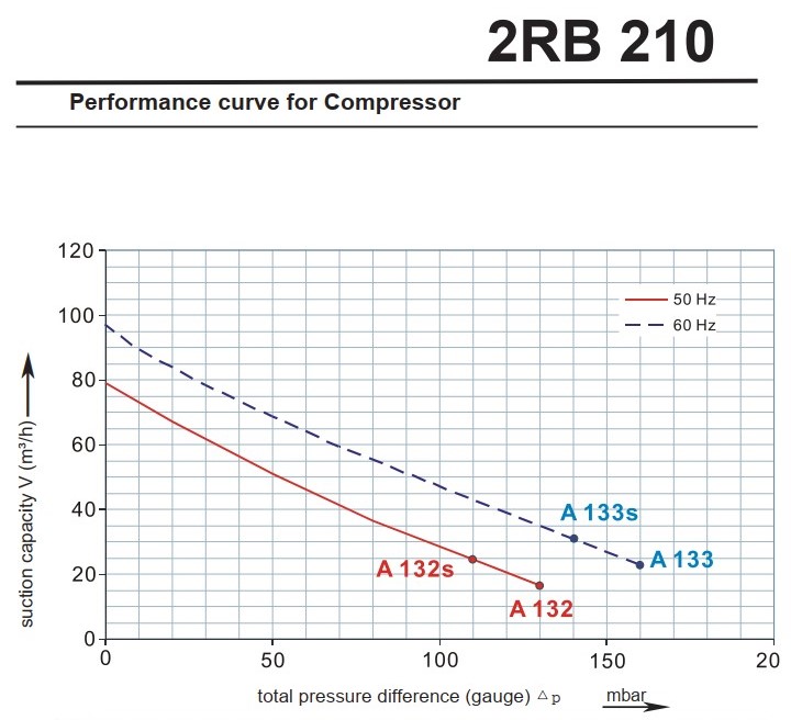 2rb210-performance-curves.jpg